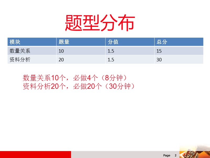 数学运算与资料分析.ppt_第2页