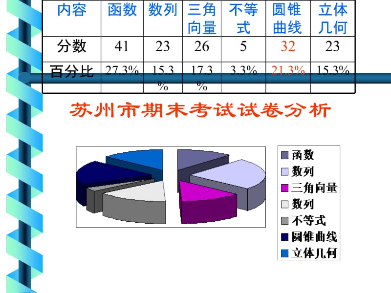 圆锥曲线.ppt_第2页