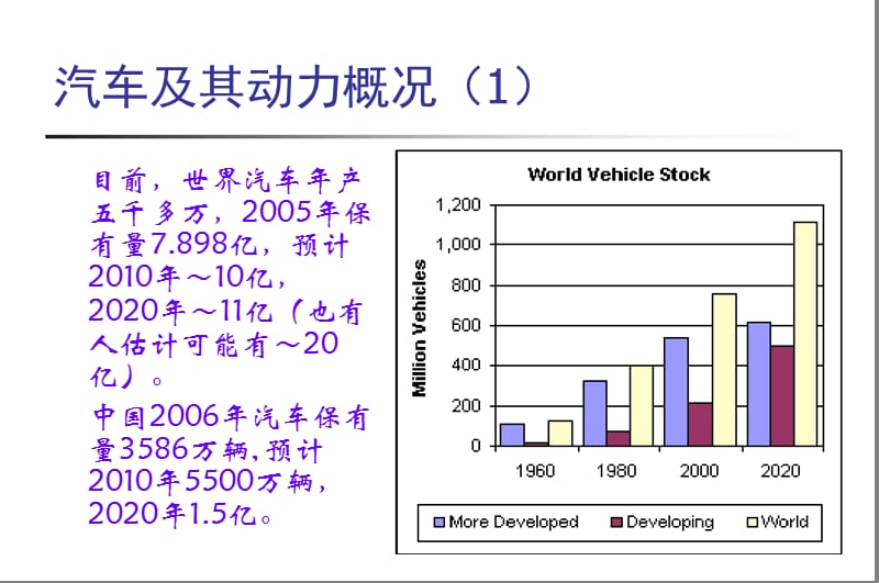 清华大学课件汽车构造I概述.ppt_第2页