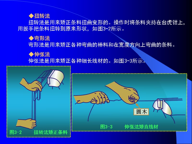 汽车钣金修理的基本工艺(1).ppt_第2页