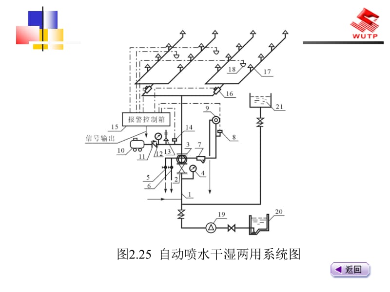 消防水灭火系统简介.ppt_第2页