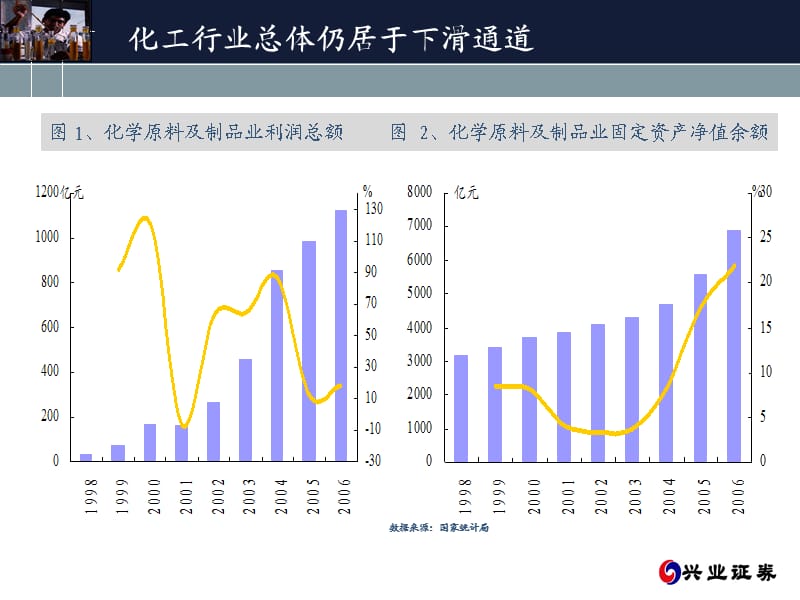 寻找持续增长的源泉.ppt_第2页