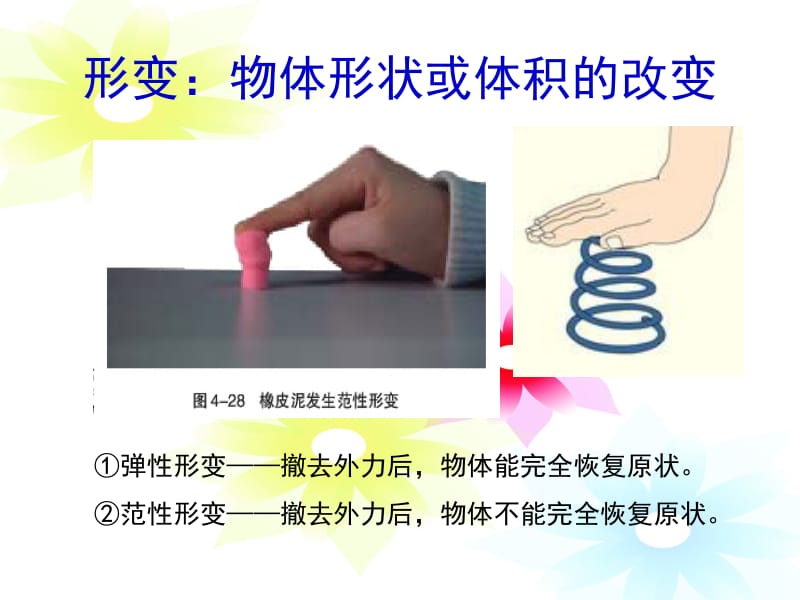 形变物体形状或体积的改变.ppt_第2页