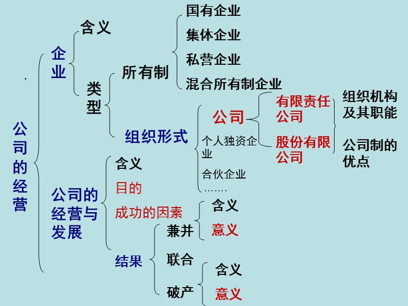 高中政治必修一 经济5.2 新时代的劳动者.ppt_第3页