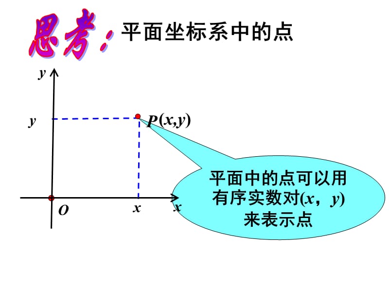 必修二4.3.1空间直角坐标系.ppt_第3页