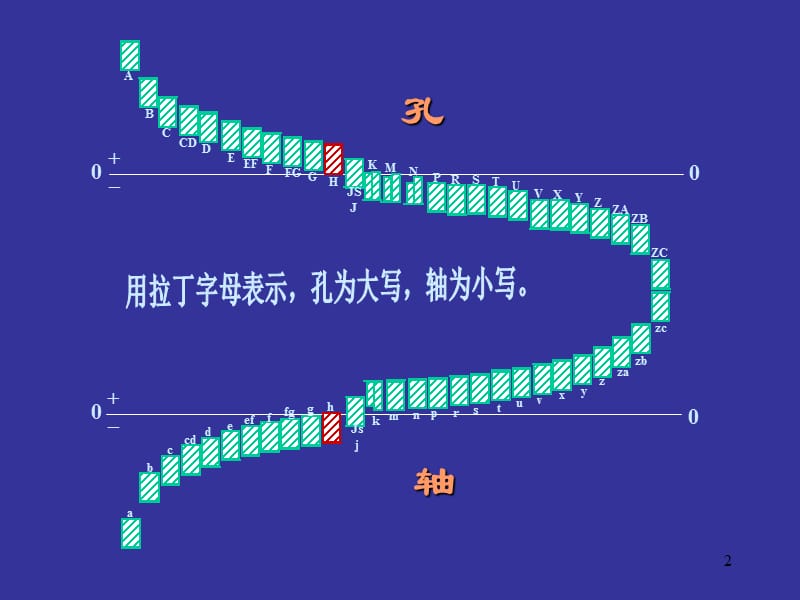 公差与配合在图样上的标注.ppt_第2页