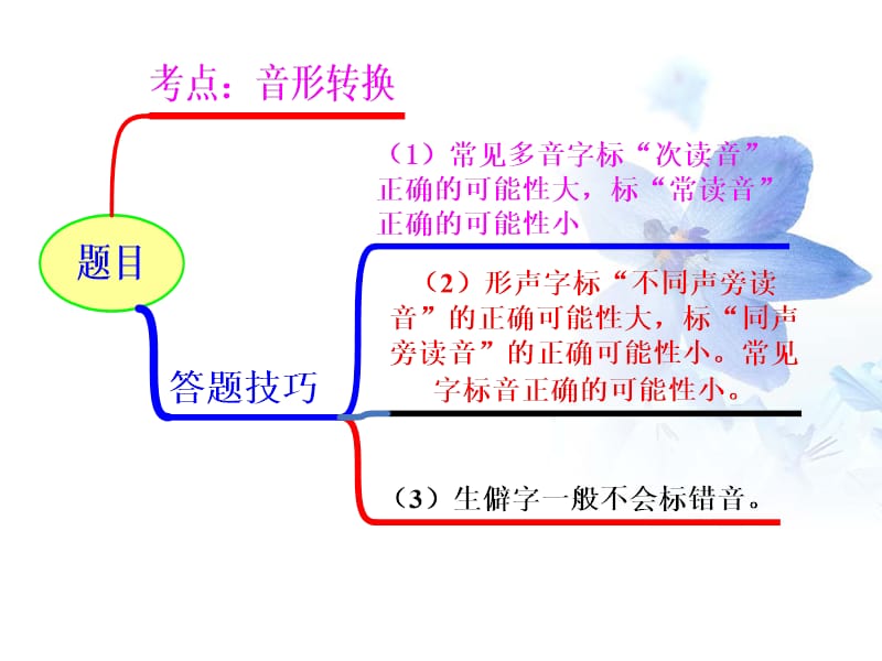 形容文章结构曲折起伏也比喻事情进行中阻碍变化很多.ppt_第2页