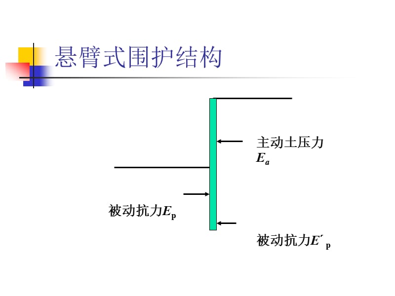 悬臂式排桩支护的计算.ppt_第2页