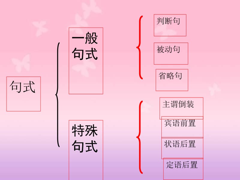 山东高考高中语文文言文句式.ppt_第2页