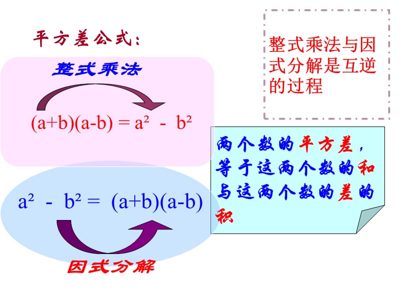 因式分解与平方差公式.ppt_第2页