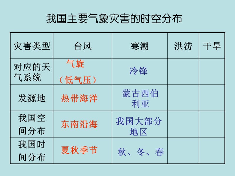 高三地理专题——自然灾害.ppt_第3页