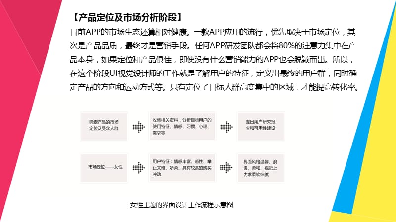 教学课件3-2 APP视觉设计流程及方法.ppt_第2页