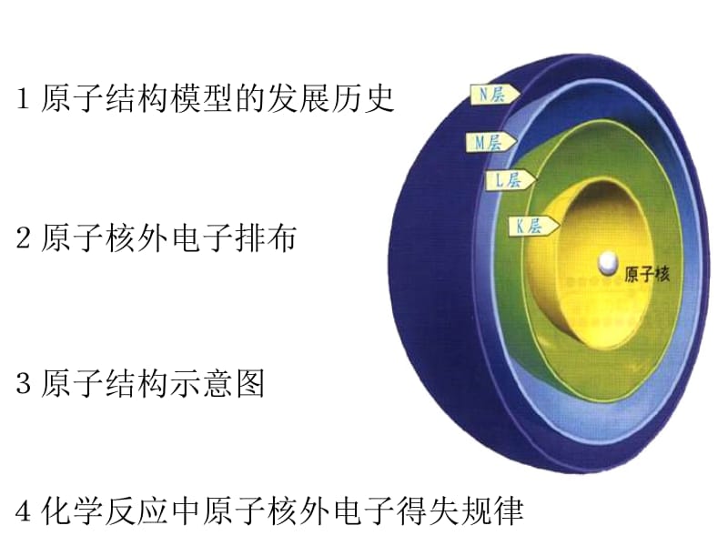 原子结构模型的演变.ppt_第2页