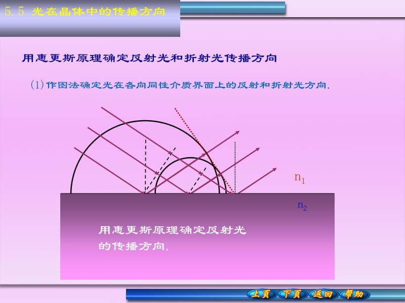 作图法确定光在各向同性介质界面上的反射和折射光方向.ppt_第1页