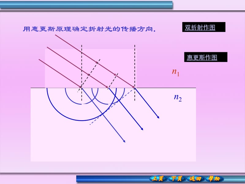 作图法确定光在各向同性介质界面上的反射和折射光方向.ppt_第2页