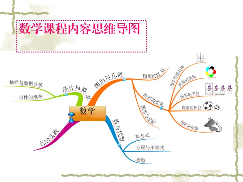 数学课程内容思维导图.ppt_第2页