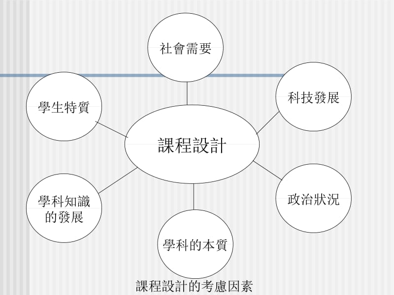 寻找平衡点香港地理章节程发展经验.ppt_第2页