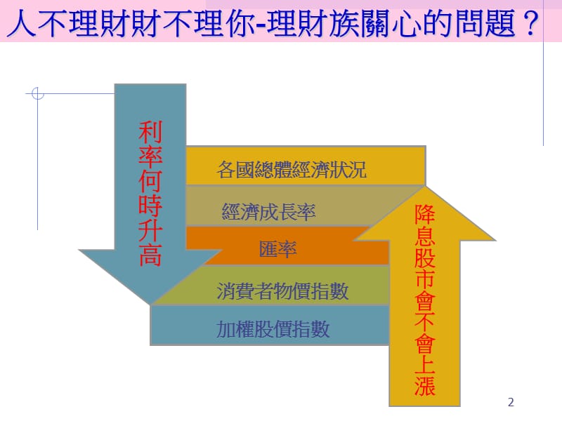 总体经济指标的判读.ppt_第2页