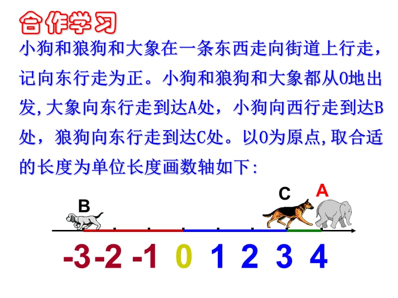 数轴开课课件ppt课件.ppt_第2页