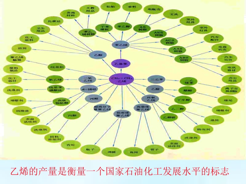 生硬的猕猴桃怎样才能快点变得熟软好吃.ppt_第2页