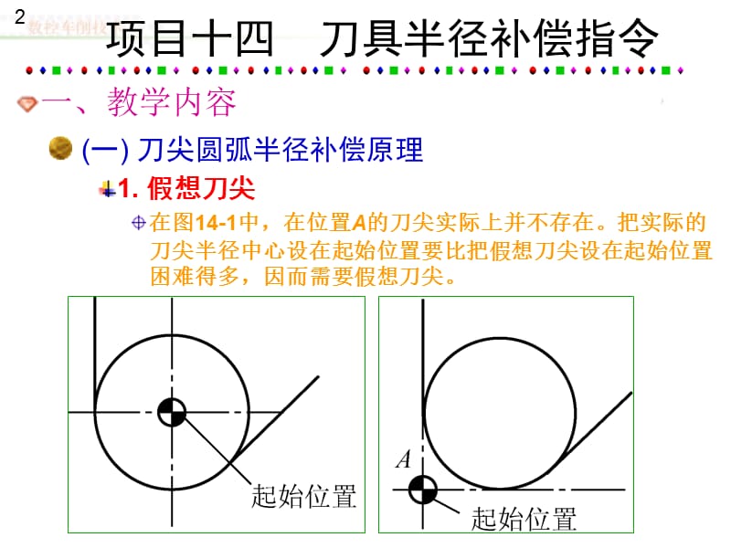 数控车削技术第14章.ppt_第2页