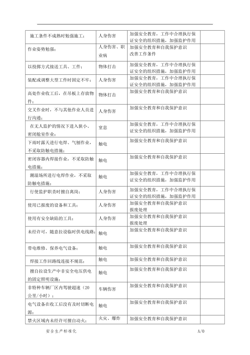 生产经营企业员工不安全行为辨识表.doc_第3页