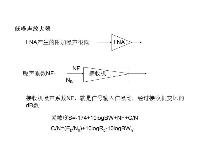 噪声系数和测量.ppt_第2页