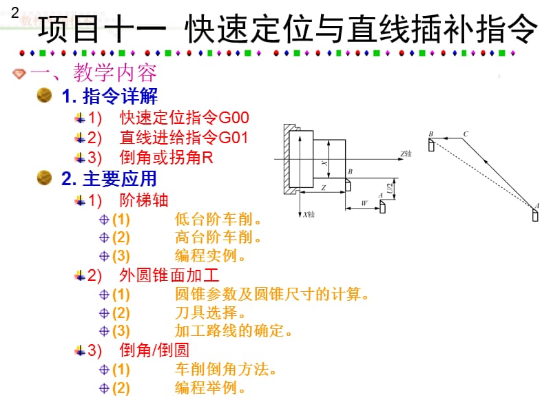 数控车削技术第11章.ppt_第2页