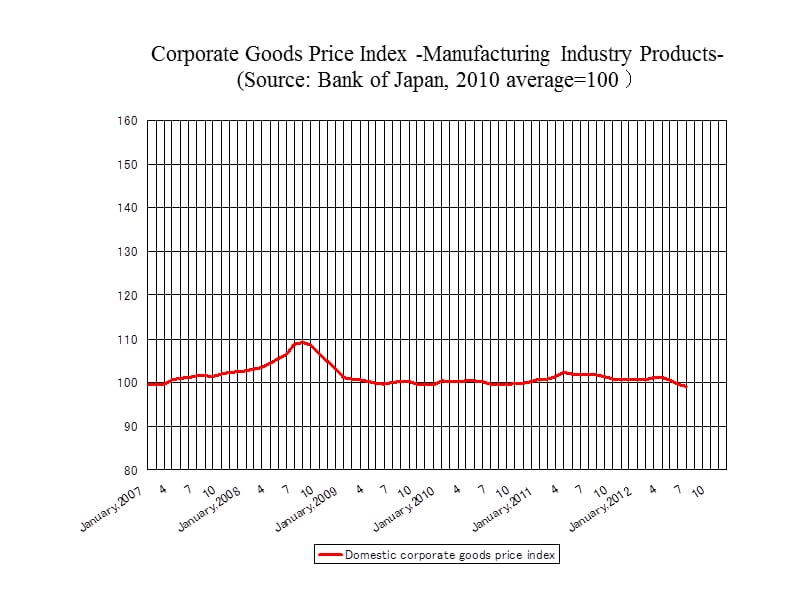 生産動態製造工業Productiondynamicsmanufacturingindustry.ppt_第1页