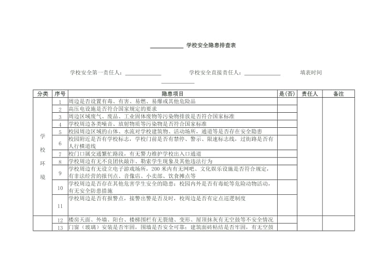 学校安全隐患排查表.doc_第1页