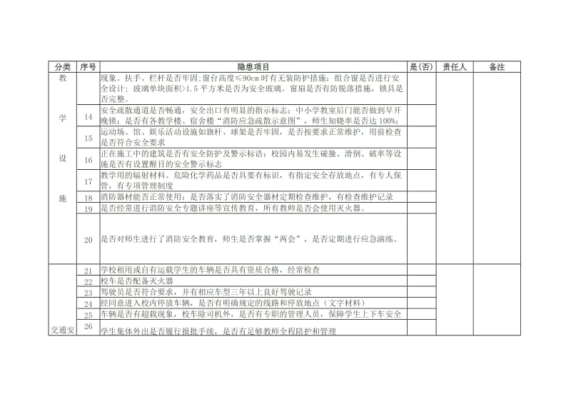 学校安全隐患排查表.doc_第2页