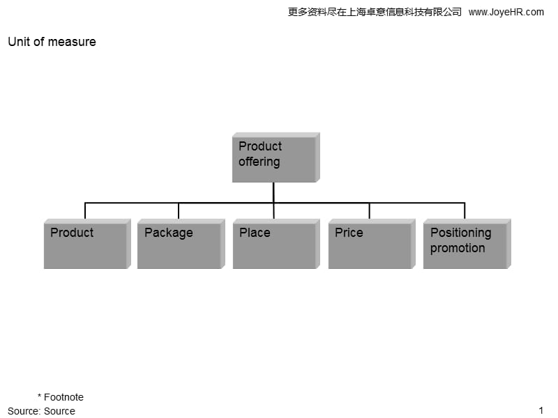 咨询公司PPT图标模板.ppt_第2页