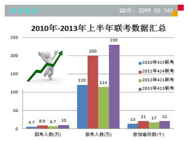 数量关系高分秘籍行程问题.ppt_第2页