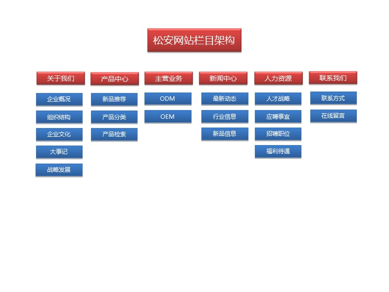 松安企业网站首页中英文.ppt_第2页