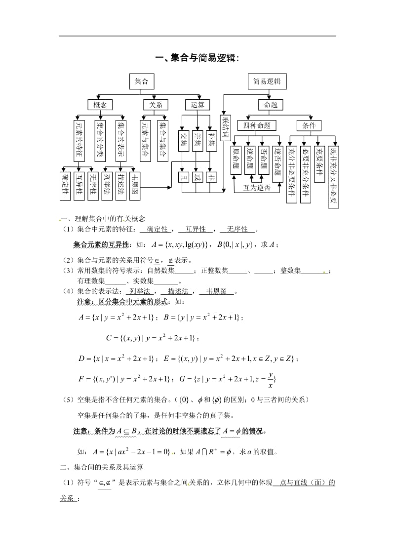 高中数学 知识点归纳 1集合与简易逻辑.doc_第1页