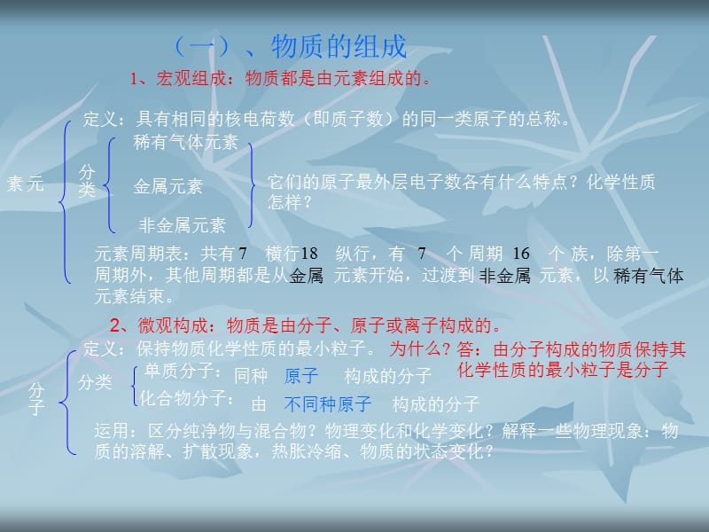 物质构成奥秘综合复习一物质组成和分类.ppt_第2页