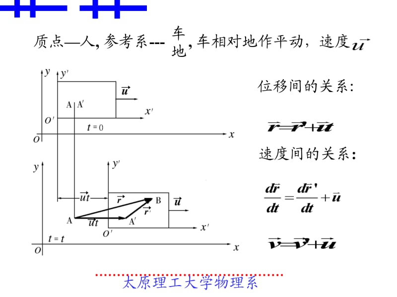 相对运动.ppt_第2页