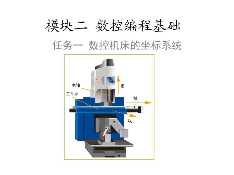 数控机床坐标系.ppt_第1页