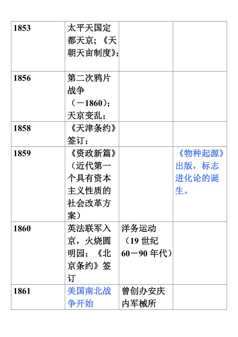 中国近代史大事年表.doc_第2页