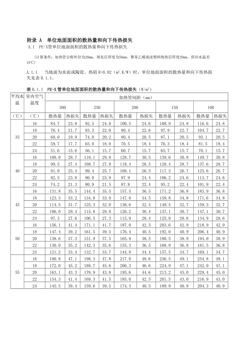 13JGJ142-2004地面辐射供暖技术规程附录.doc_第1页