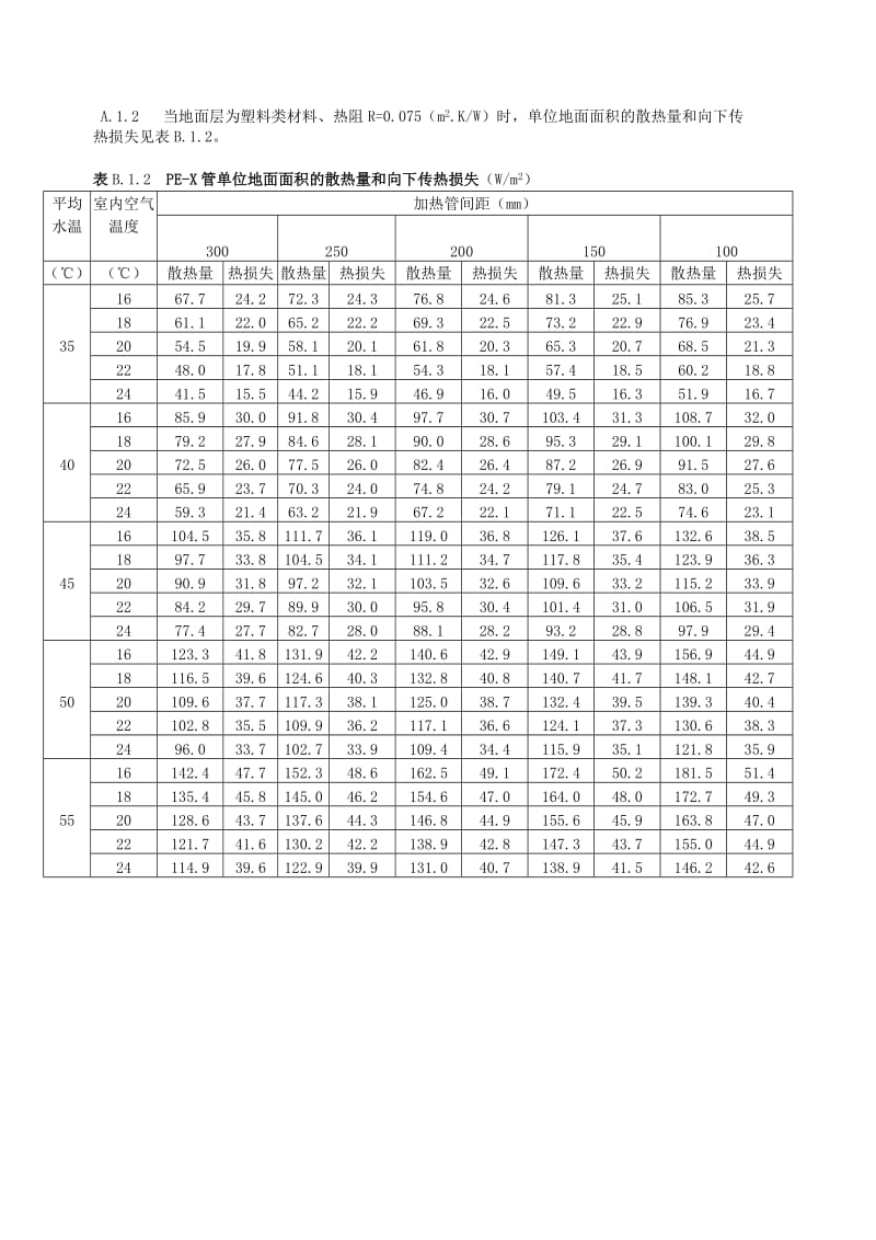 13JGJ142-2004地面辐射供暖技术规程附录.doc_第2页