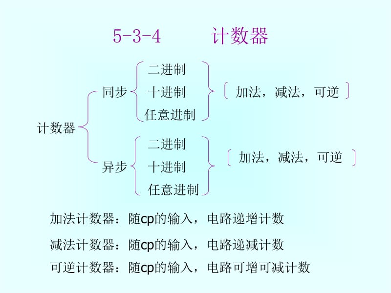 数电第五章时序逻辑电路2.ppt_第1页