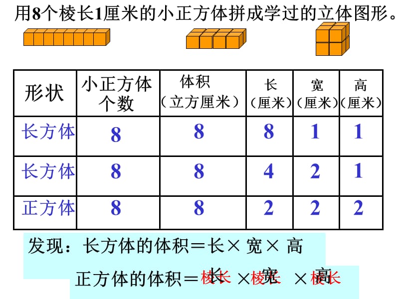 用8个棱长1厘米的小正方体拼成学过的立体图形.ppt_第2页