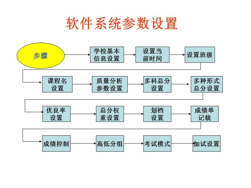 软件系统参数设置.ppt_第1页