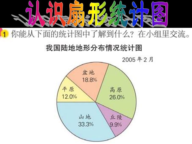 苏教版六年级下扇形统计图.ppt_第2页