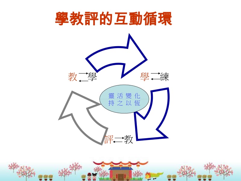 用普话教中文教学支援与学校发展个案分享.ppt_第2页