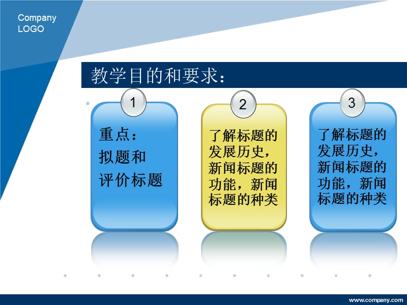 新闻编辑四章新闻标题韩隽.ppt_第2页