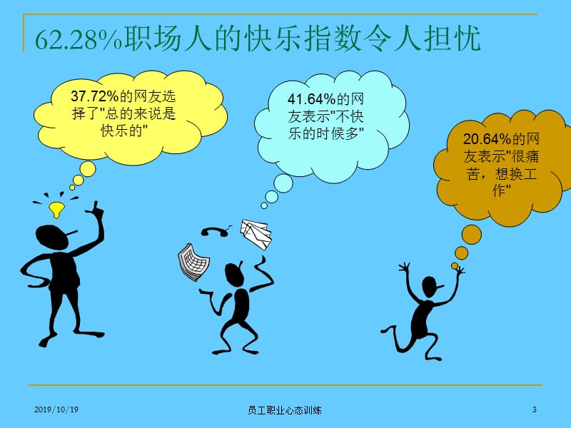 员工职业心态培训ppt课件.ppt_第3页