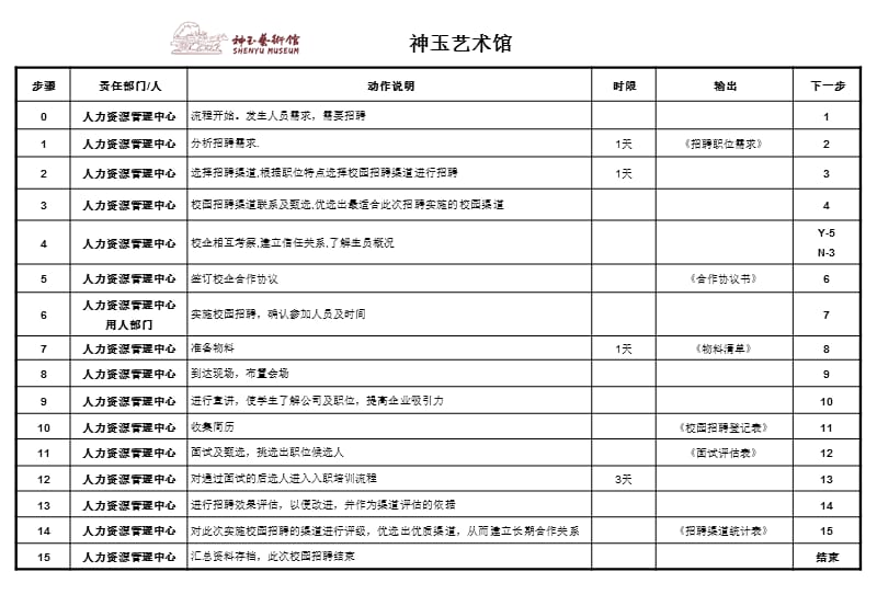 校园招聘流程.ppt_第2页