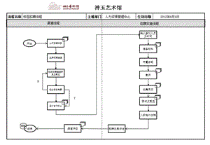 校园招聘流程.ppt